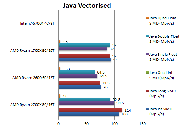 AMD Ryzen 7 2700X i Ryzen 5 2600 - kolejne wyniki wydajności [12]