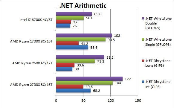 AMD Ryzen 7 2700X i Ryzen 5 2600 - kolejne wyniki wydajności [14]