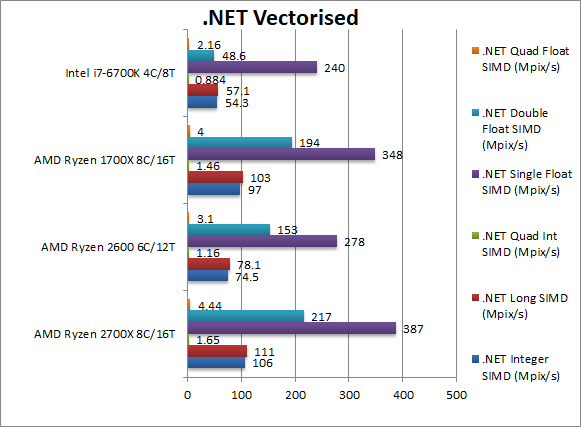 AMD Ryzen 7 2700X i Ryzen 5 2600 - kolejne wyniki wydajności [15]