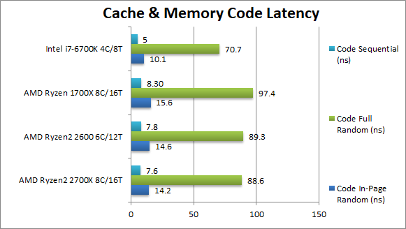 AMD Ryzen 7 2700X i Ryzen 5 2600 - kolejne wyniki wydajności [3]