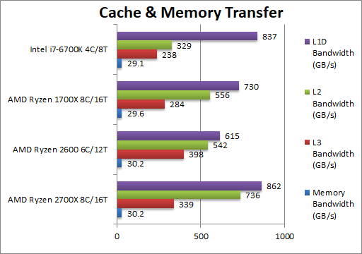 AMD Ryzen 7 2700X i Ryzen 5 2600 - kolejne wyniki wydajności [4]