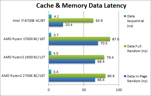 AMD Ryzen 7 2700X i Ryzen 5 2600 - kolejne wyniki wydajności [5]