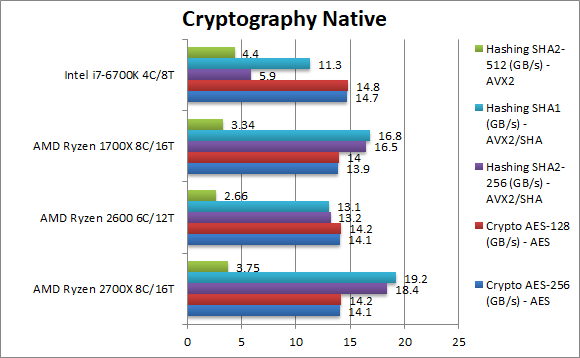 AMD Ryzen 7 2700X i Ryzen 5 2600 - kolejne wyniki wydajności [6]