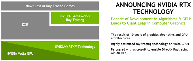 NVIDIA RTX ray tracing nareszcie trafi do gier komputerowych [1]