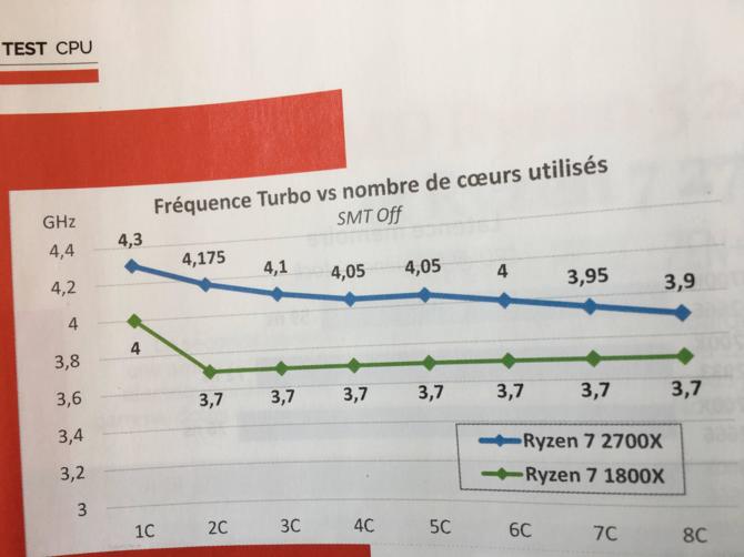 AMD Ryzen 7 2700X - Pojawiły się pierwsze pełnoprawne testy  [3]