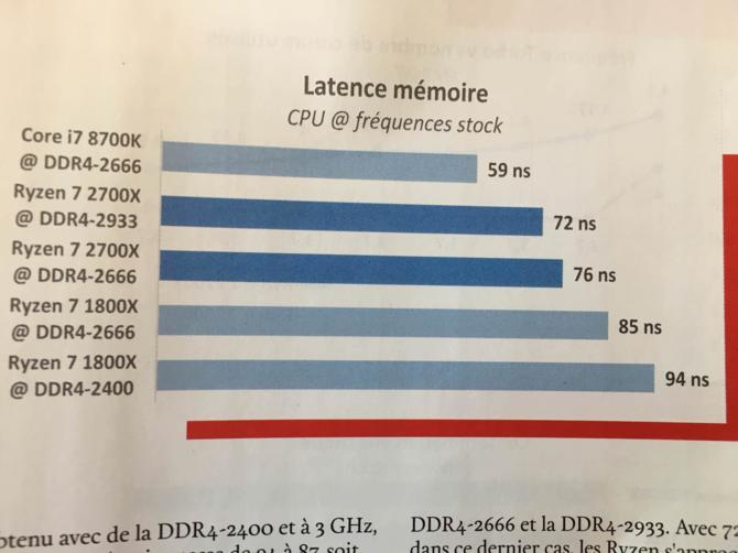 AMD Ryzen 7 2700X - Pojawiły się pierwsze pełnoprawne testy  [4]