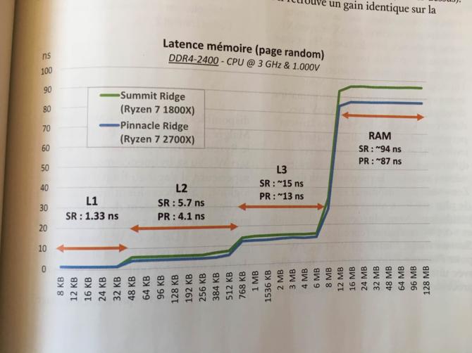 AMD Ryzen 7 2700X - Pojawiły się pierwsze pełnoprawne testy  [5]