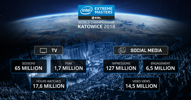 IEM 2018: katowicki Spodek odwiedziło 169 000 osób [2]