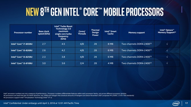 Intel Coffee Lake-U - 28W oraz Iris Plus Graphics w zestawie [2]