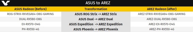 ASUS AREZ -będzie nowa marka dla kart graficznych AMD Radeon [2]