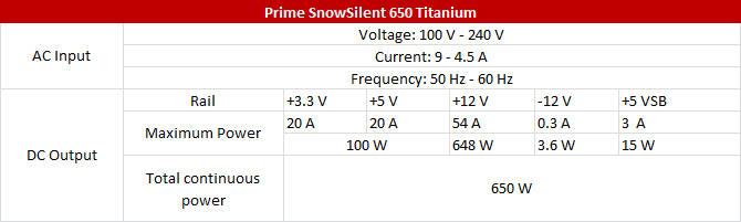 Seasonic Prime SnowSilent - Seria białych, cichych zasilaczy [3]