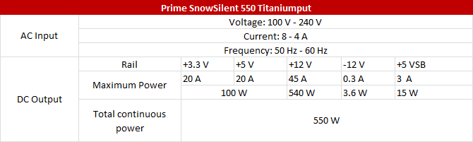 Seasonic Prime SnowSilent - Seria białych, cichych zasilaczy [5]