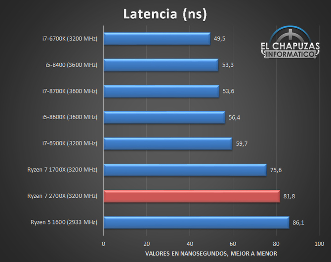 AMD Ryzen 7 2700X - Kolejne testy wydajności procesora [6]