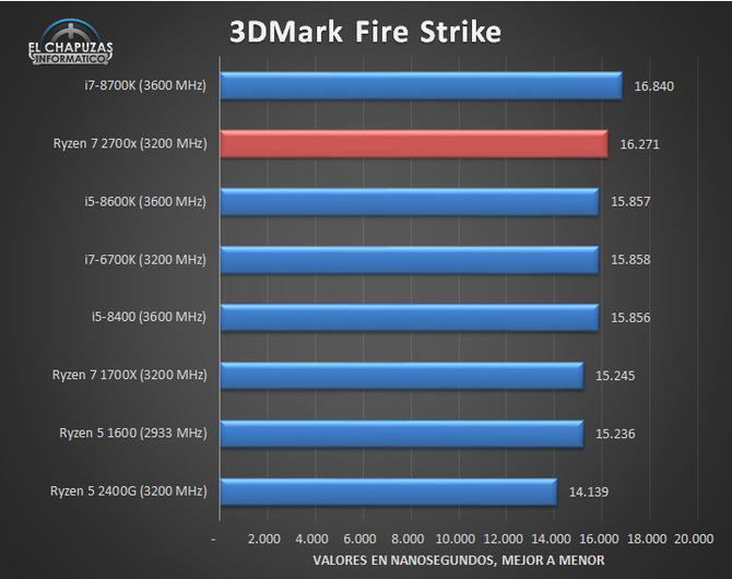 AMD Ryzen 7 2700X - Kolejne testy wydajności procesora [8]