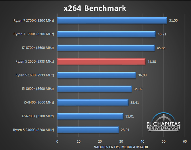 AMD Ryzen 5 2600 - Nowy zestaw przedpremierowych wyników [7]