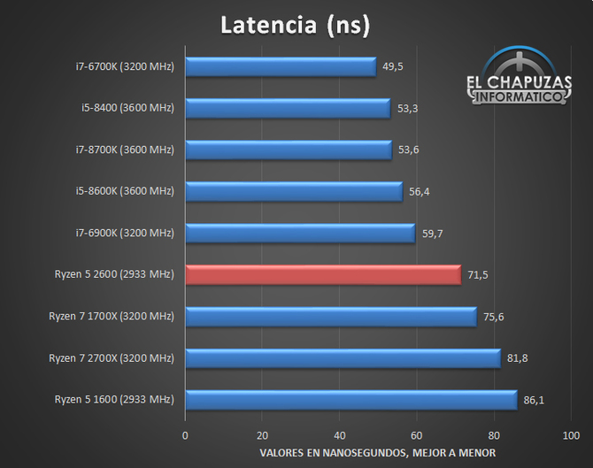 AMD Ryzen 5 2600 - Nowy zestaw przedpremierowych wyników [8]