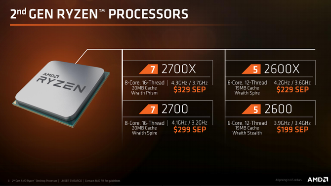 AMD Ryzen 7 2700X i Ryzen 5 2600X Specyfikacja, ceny i testy [1]