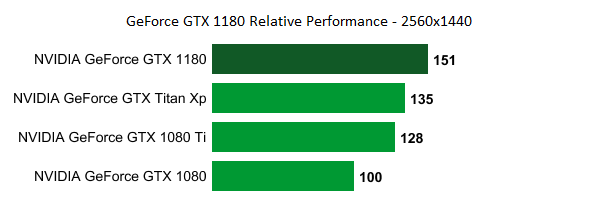 NVIDIA GeForce GTX 1180 - wyciekła specyfikacja karty [3]