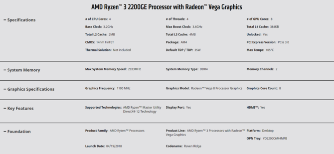 AMD Ryzen 5 2400GE i Ryzen 3 2200GE - oficjalna prezentacja [2]