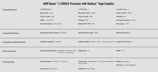 AMD Ryzen 5 2400GE i Ryzen 3 2200GE - oficjalna prezentacja [3]