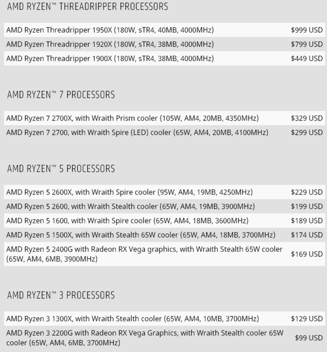 AMD usuwa z oferty niektóre chipy Ryzen 1. generacji [2]