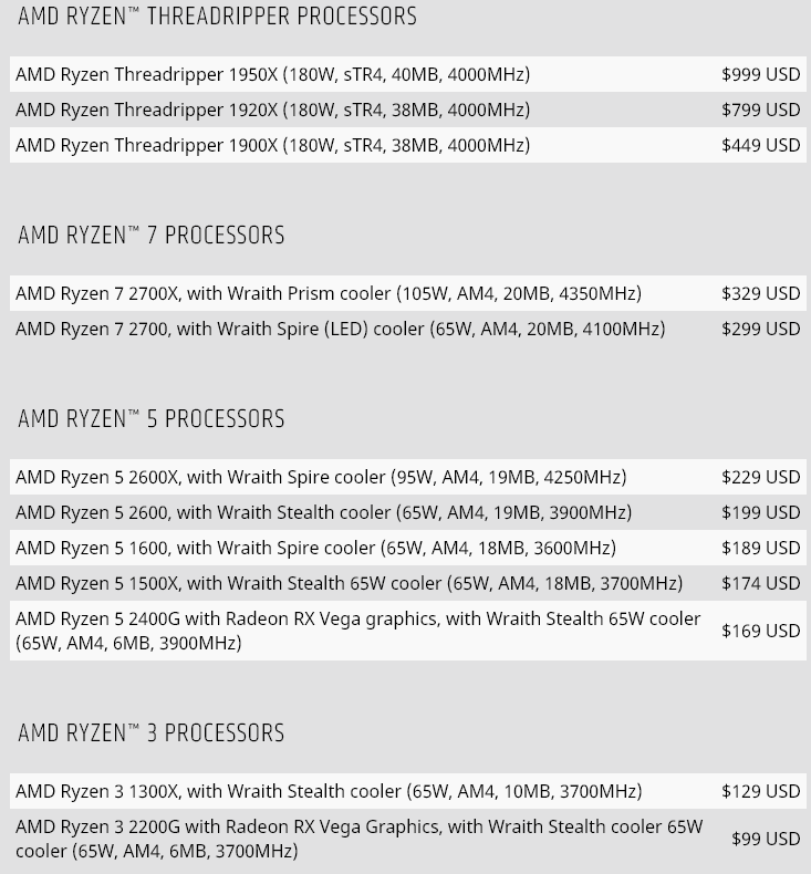 AMD usuwa z oferty niektóre procesory Ryzen 1. generacji ...