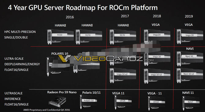 7 nm AMD Vega 20 już gotowa. Czy trafi do kart dla graczy? [2]