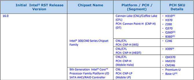 Intel Z370 nie będzie obsługiwał procesorów Cannon Lake?  [2]