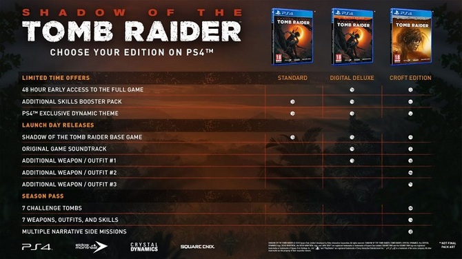Shadow of the Tomb Raider - szczegóły wersji PC oraz wydań [4]
