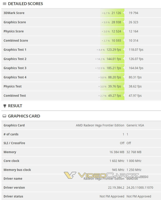 AMD Vega 20 - pierwsze wyniki wydajności w teście 3DMark [2]