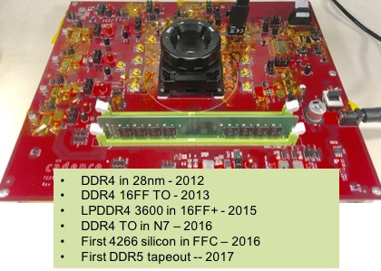 Pokazano prototyp pamięci RAM DDR5 4400 wykonany w 7 nm [2]