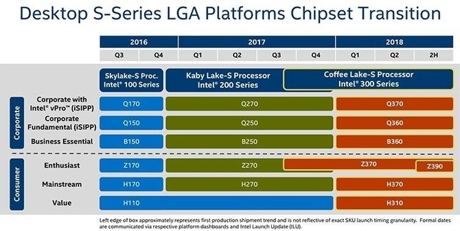 Intel wstrzymuje dostawy chipsetu H310 dla płyt głównych [2]