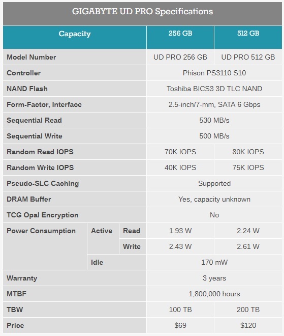 Gigabyte wkrótce poszerzy ofertę o dyski SSD z serii UD PRO [3]