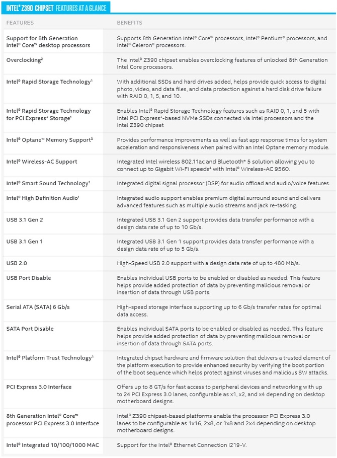 Intel Z390 - nowy chipset z oficjalną specyfikacją [2]