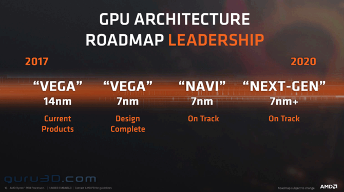 AMD zakończyło pracę nad Zen 2 oraz nowymi kartami Vega 7 nm [1]