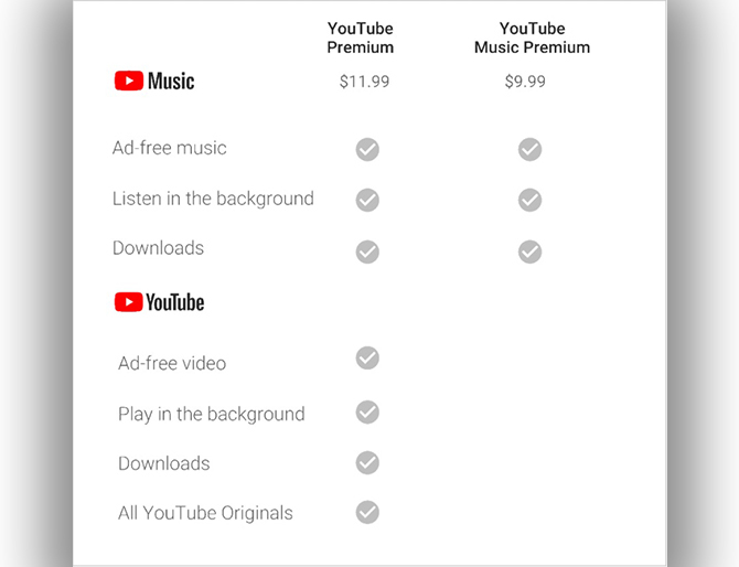 YouTube wprowadzi nowe usługi, w tym muzyczne YouTube Music [1]