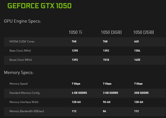 NVIDIA GeForce GTX 1050 3 GB - Oficjalna prezentacja karty [2]