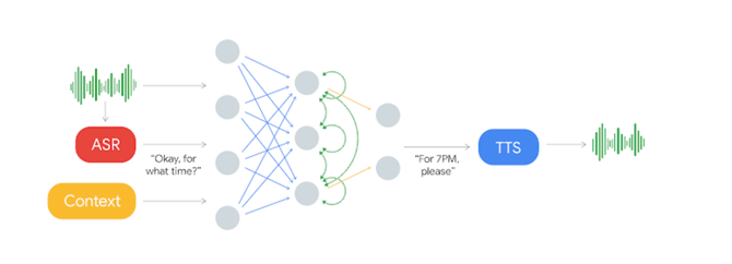 Rozmowa z Google Duplex to fake? SI wciąż nie tak doskonała? [1]