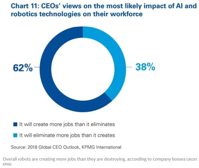AI nie zabierze miejsc pracy - stworzy ich jeszcze więcej [3]
