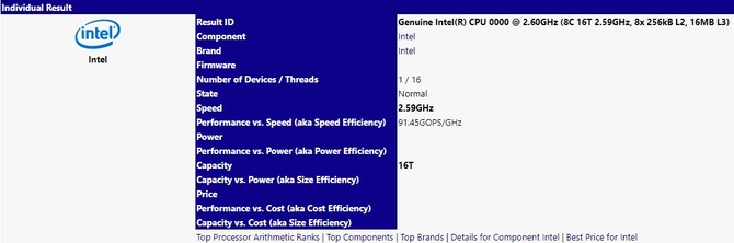 Ośmiordzeniowy Intel Coffee Lake namierzony w bazie SiSoftwa [1]