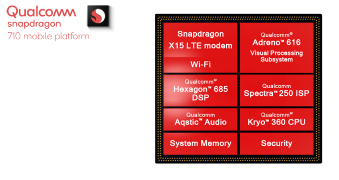 Qualcomm Snapdragon 710 już oficjalnie - pełna specyfikacja [1]