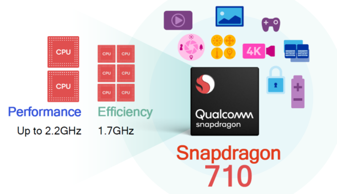 Qualcomm Snapdragon 710 już oficjalnie - pełna specyfikacja [2]