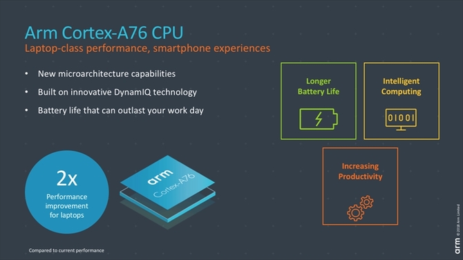 Cortex-A76 - nowe procesory ARM mają walczyć z x86 [1]