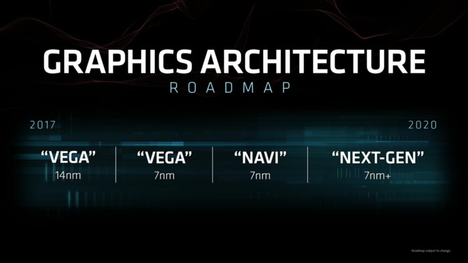  AMD Vega 7 nm zaprezentowana - trafi do Radeon Instinct [1]