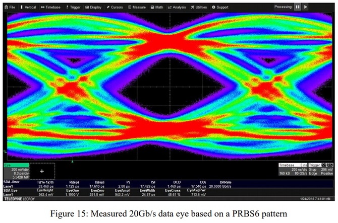 Micron: Pamięci GDDR6 mogą osiągnąć przepustowość 20 Gbps [2]