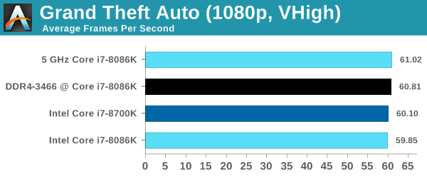 Intel Core i7-8086K - Pierwsze wyniki wydajności procesora [12]