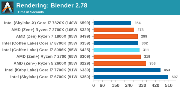 Intel Core i7-8086K - Pierwsze wyniki wydajności procesora [13]