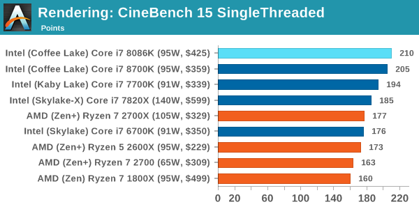 Intel Core i7-8086K - Pierwsze wyniki wydajności procesora [14]