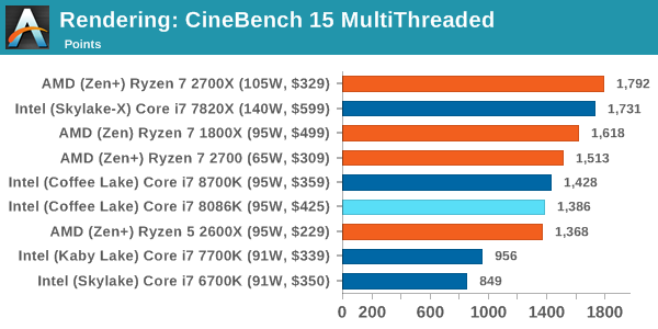 Intel Core i7-8086K - Pierwsze wyniki wydajności procesora [15]