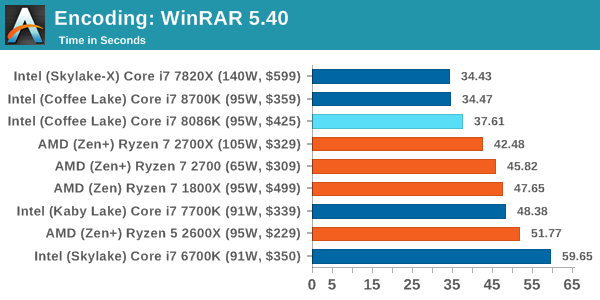 Intel Core i7-8086K - Pierwsze wyniki wydajności procesora [16]